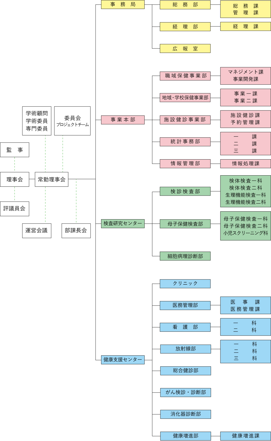 組織図