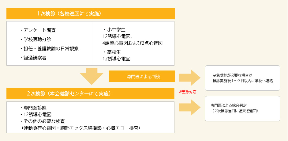 イメージ図