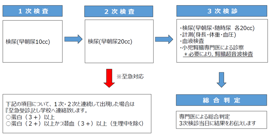 イメージ図