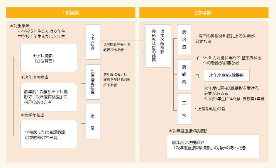 イメージ図