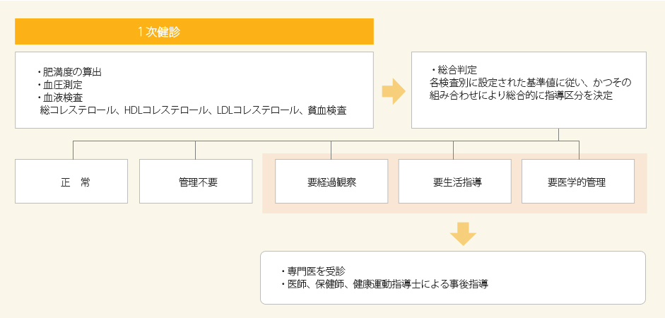 イメージ図